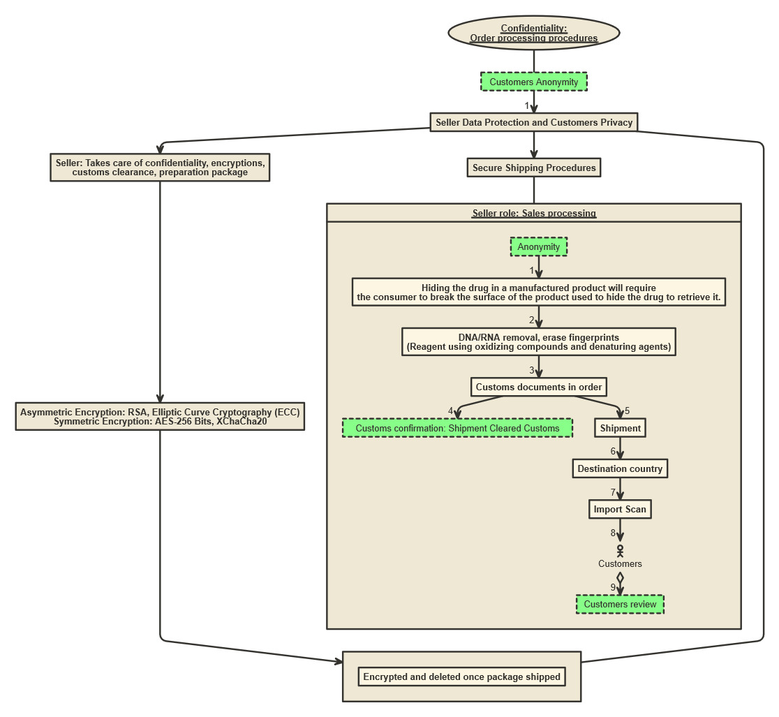 Diagrams2